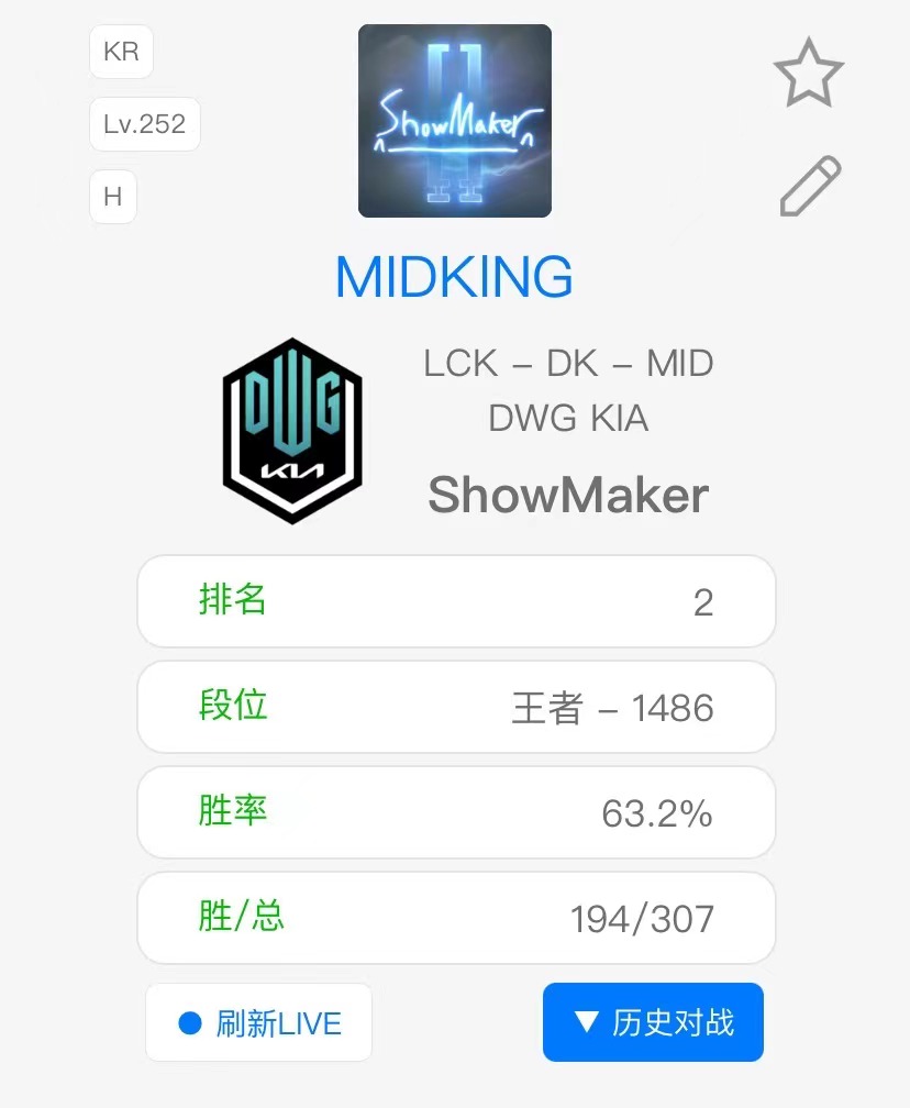 Wei再次登顶韩服：超越ShowMaker 60分