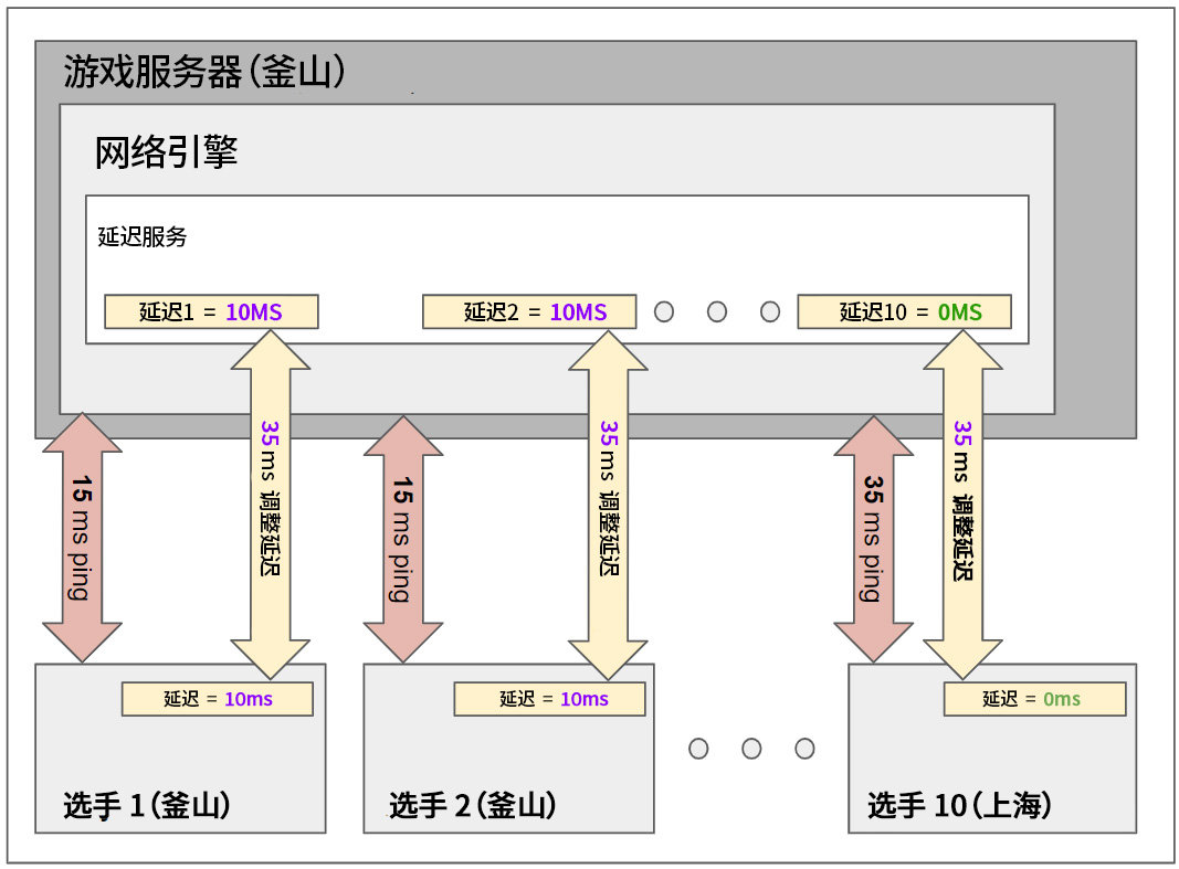 拳头公告：技术说明如实复盘整体情况