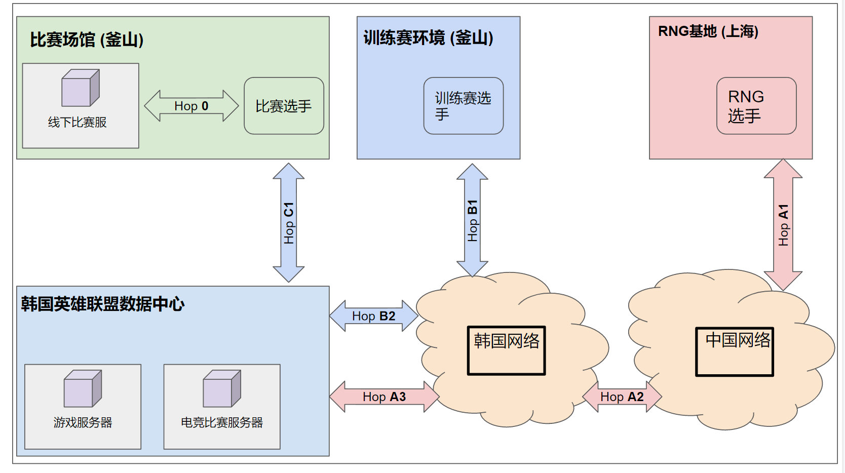 拳头公告：技术说明如实复盘整体情况