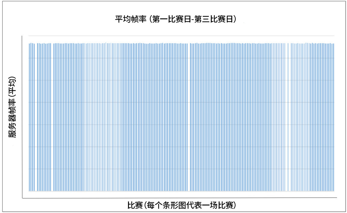 拳头公告：技术说明如实复盘整体情况
