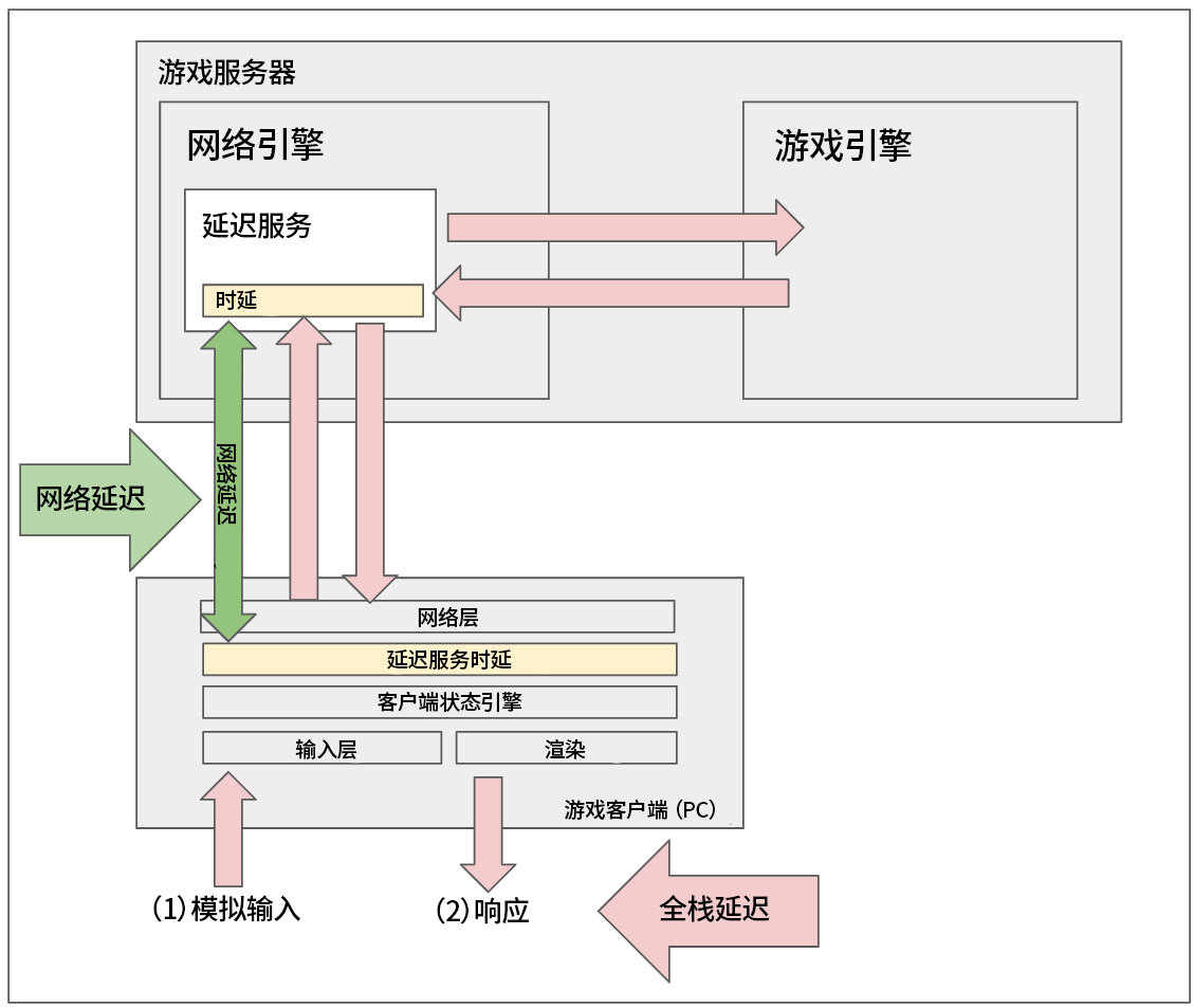 拳头公告：技术说明如实复盘整体情况