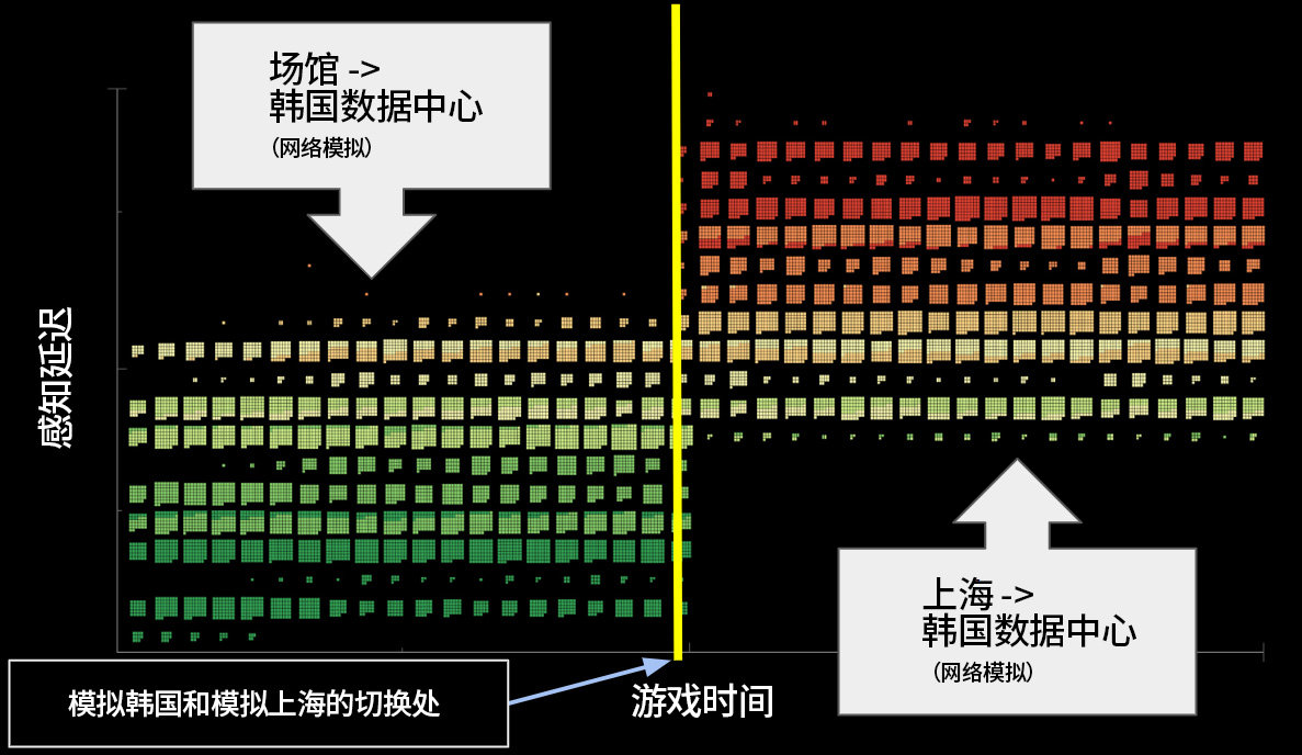 拳头公告：技术说明如实复盘整体情况