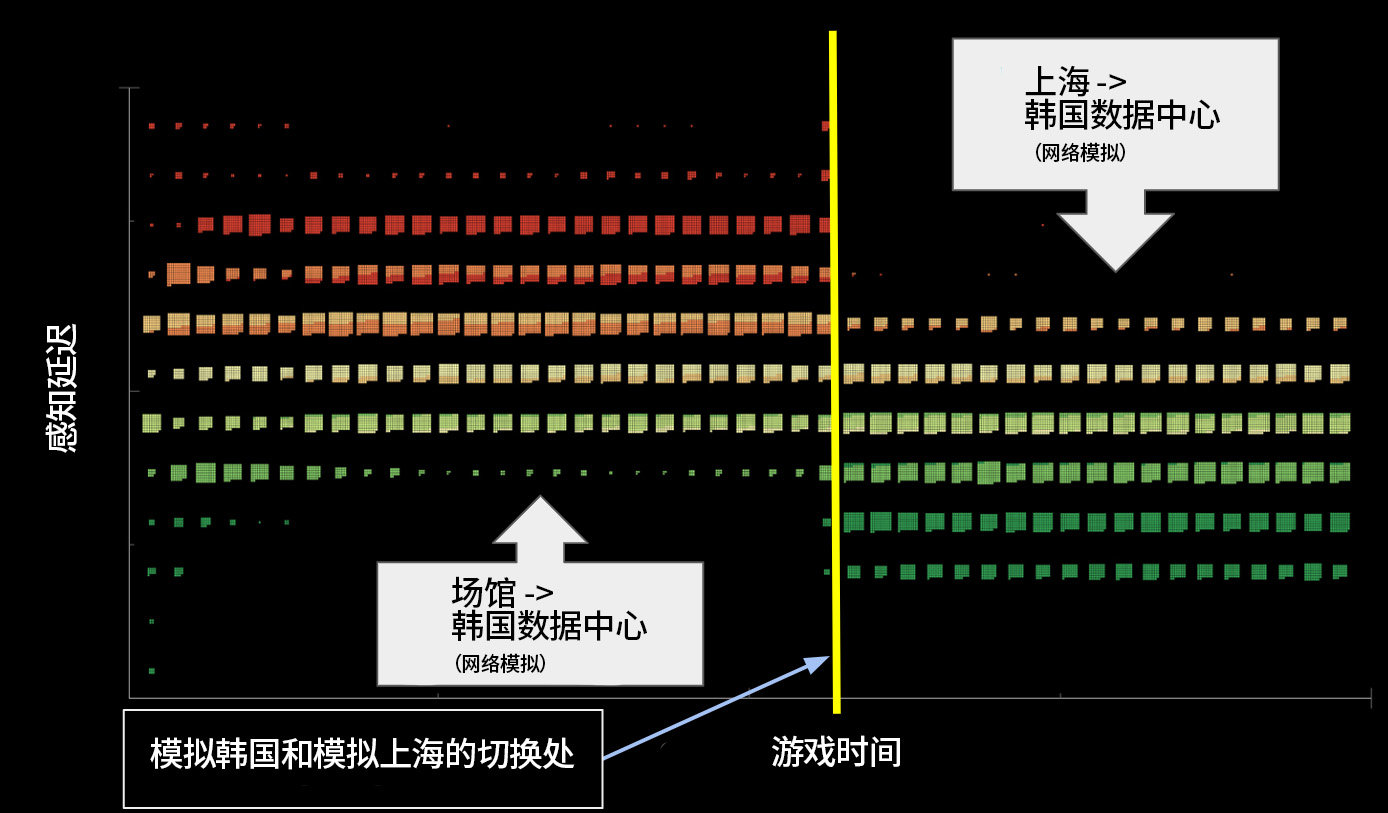 拳头公告：技术说明如实复盘整体情况