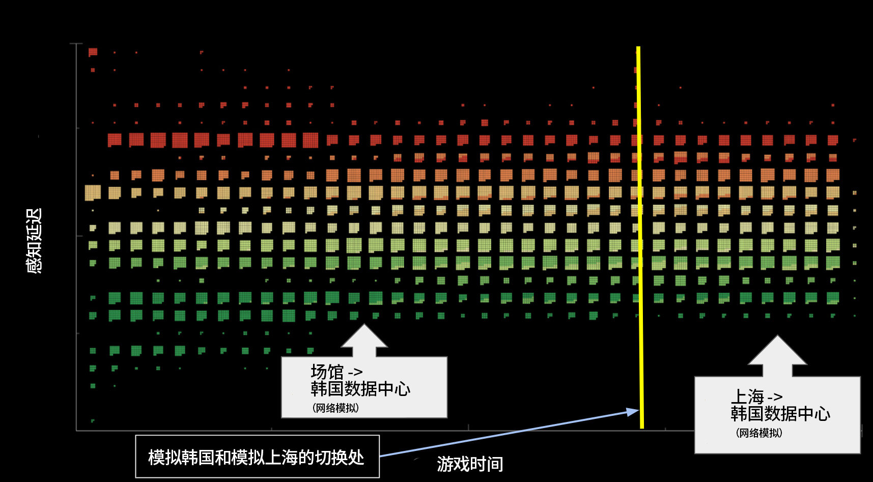 拳头公告：技术说明如实复盘整体情况