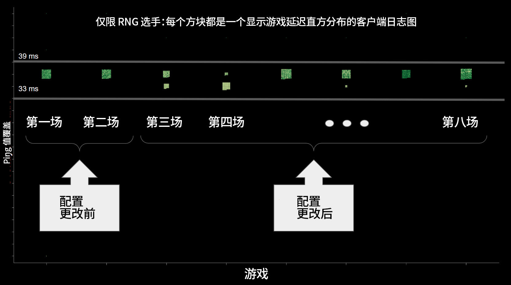 拳头公告：技术说明如实复盘整体情况