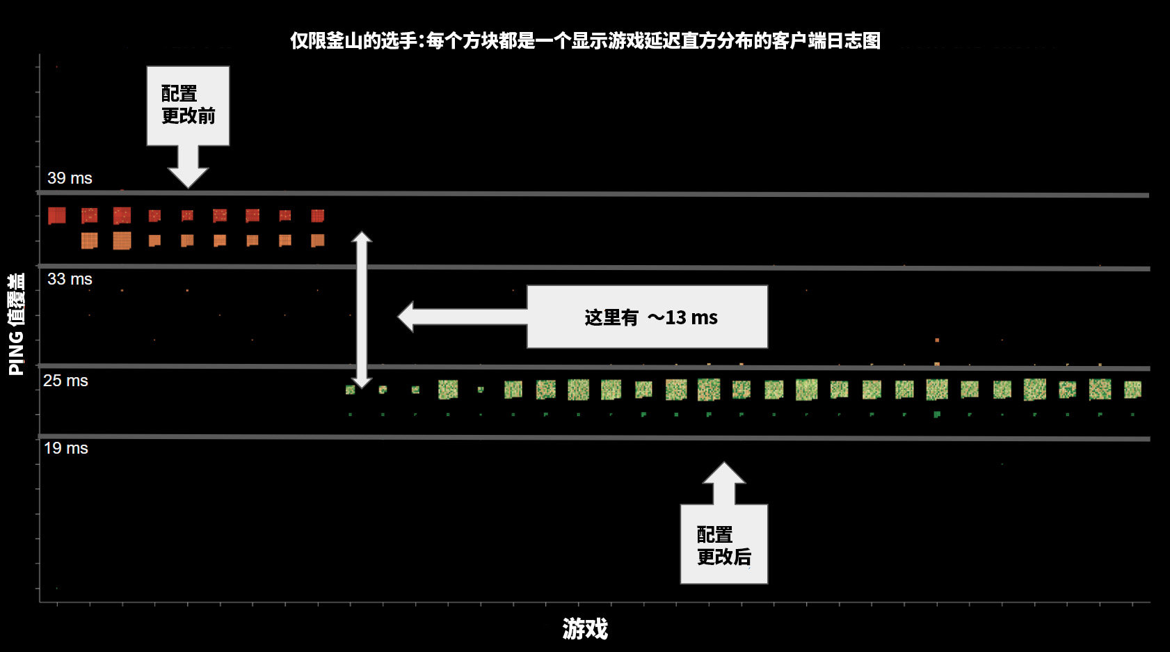 拳头公告：技术说明如实复盘整体情况